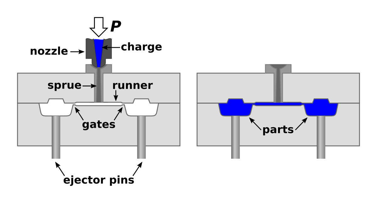 Injection moulding diagram